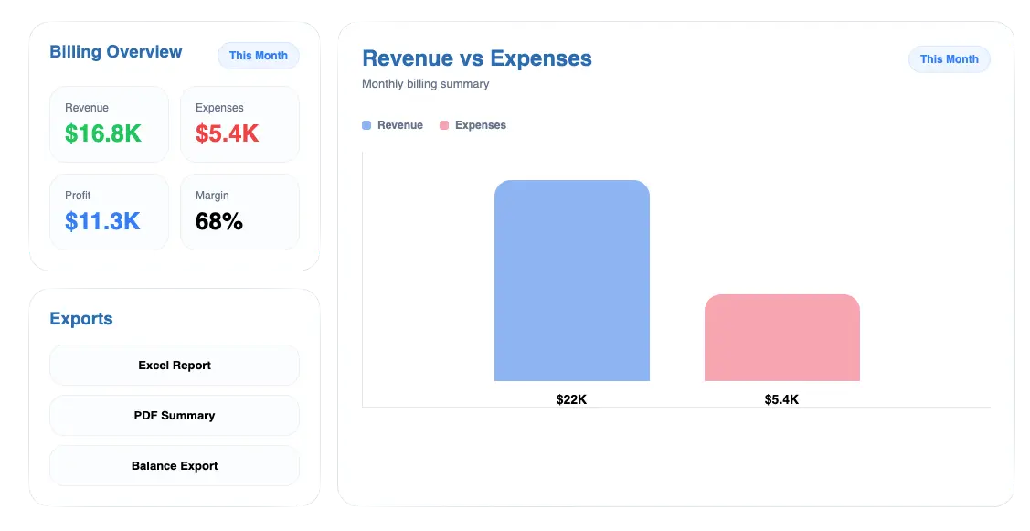 Automated childcare billing summaries and invoicing workflows in ChildPilot