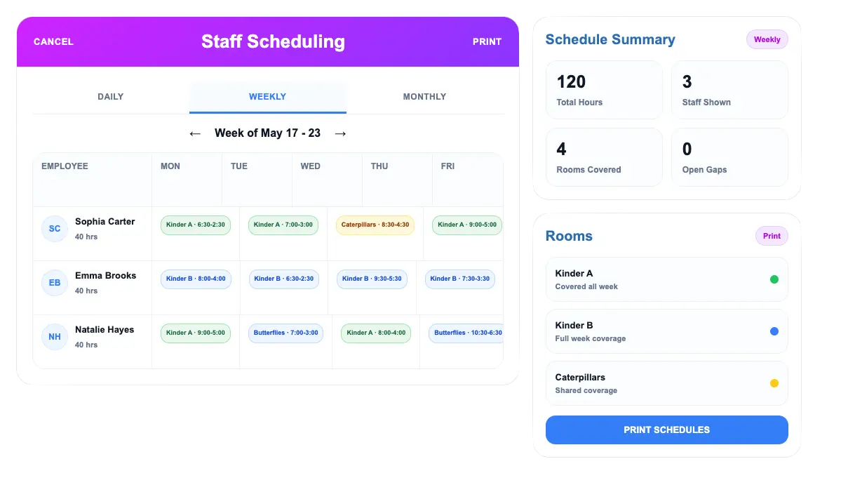 ChildPilot operational visibility dashboard showing staff scheduling, attendance, and program insights in one connected view
