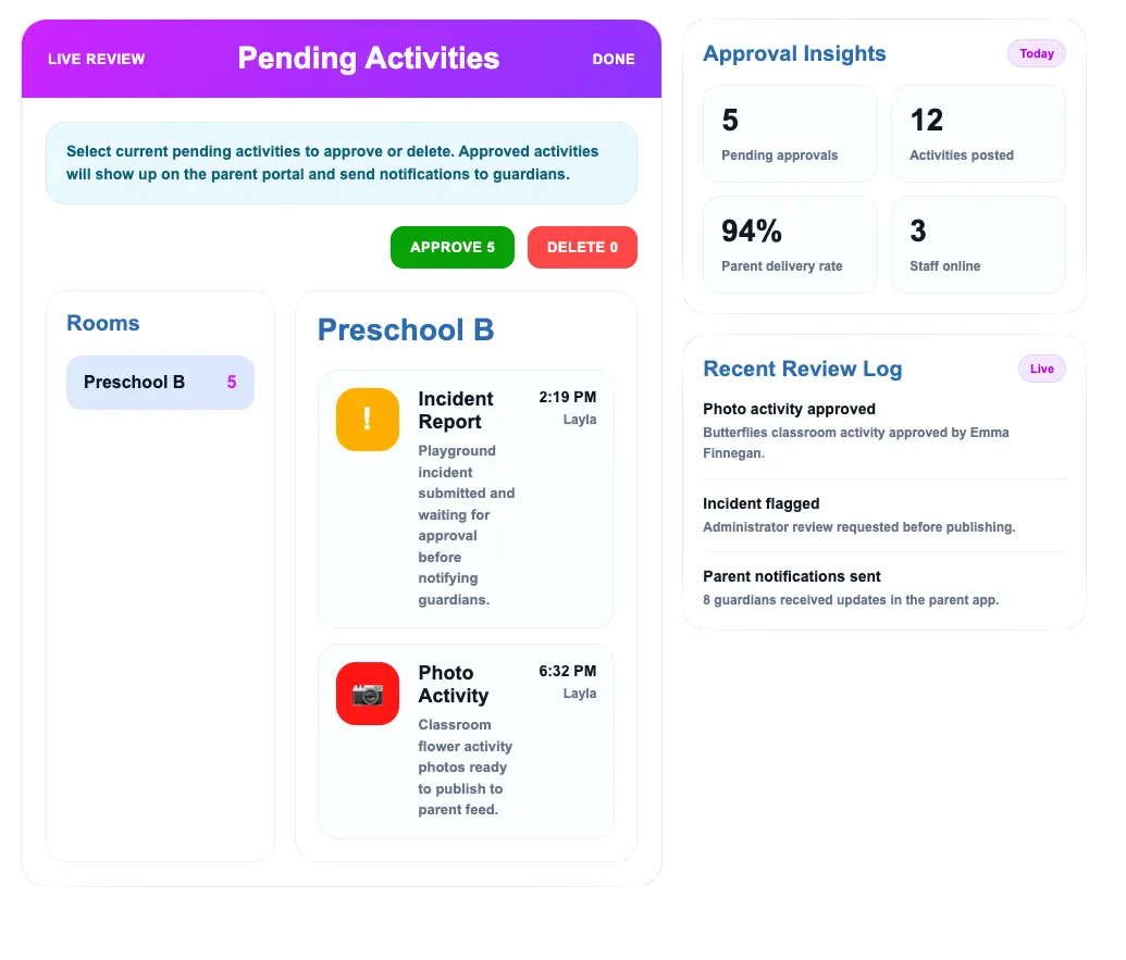 Pending enrollment activities and waitlist tools for growing preschool programs in ChildPilot